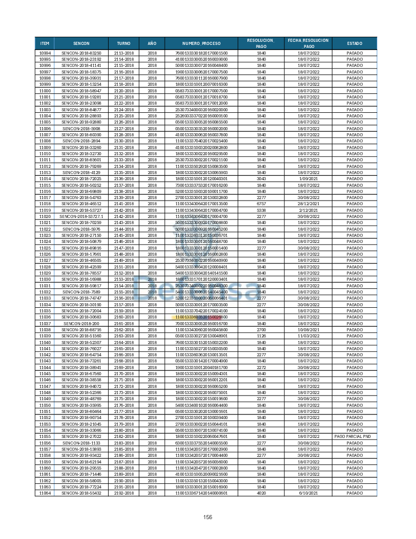 Turnos Pagados Articulo 53.pdf 156